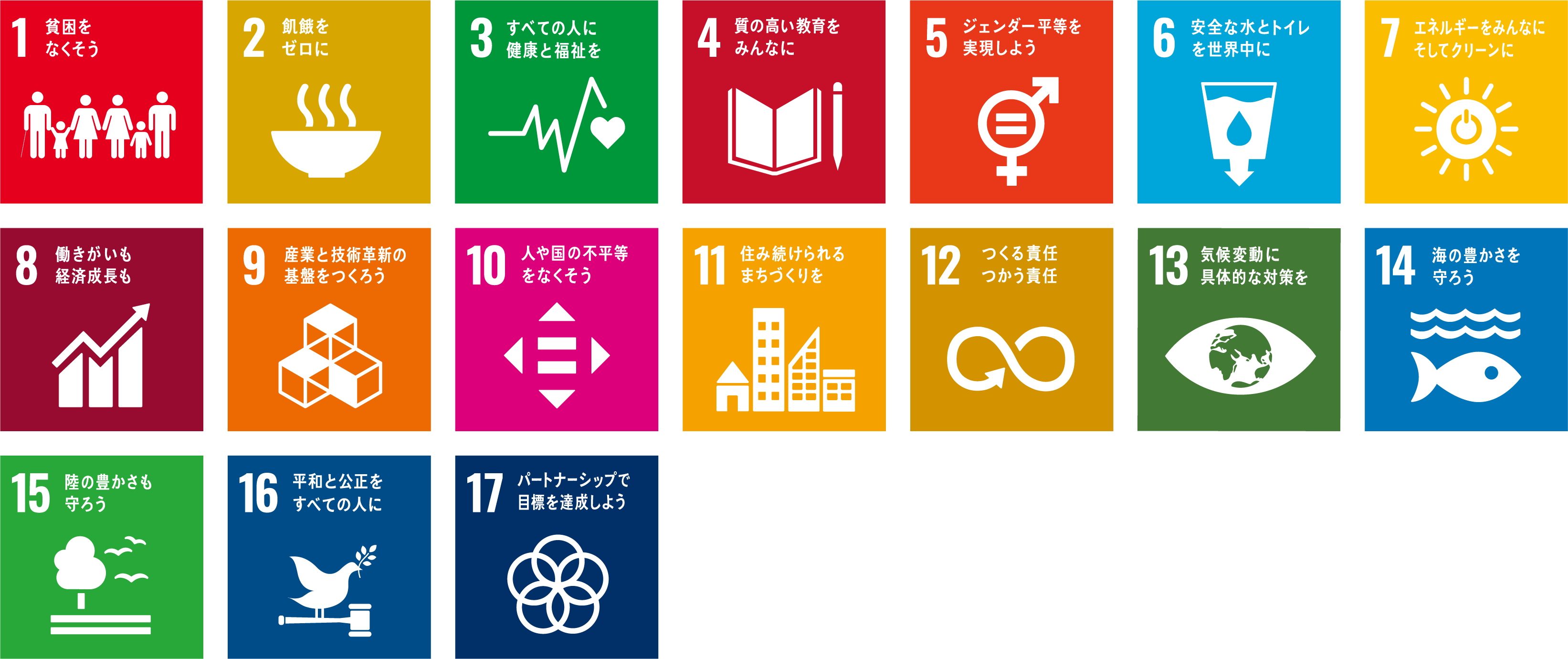 SDGs17の達成目標